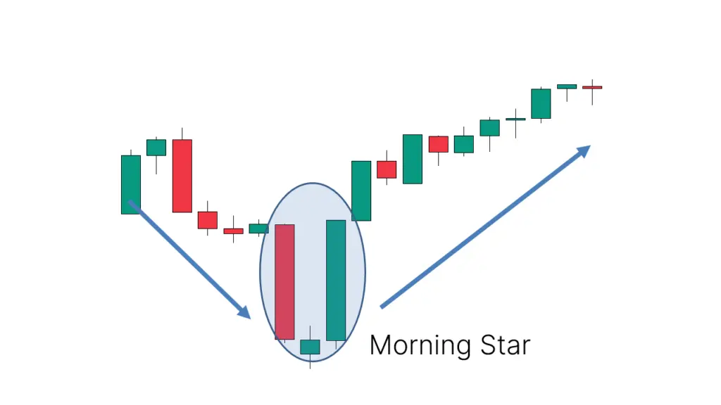 morning star